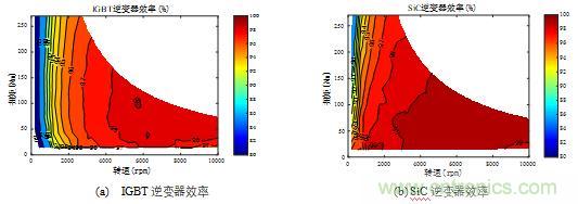 碳化硅功率模塊及電控的設計、測試與系統評估