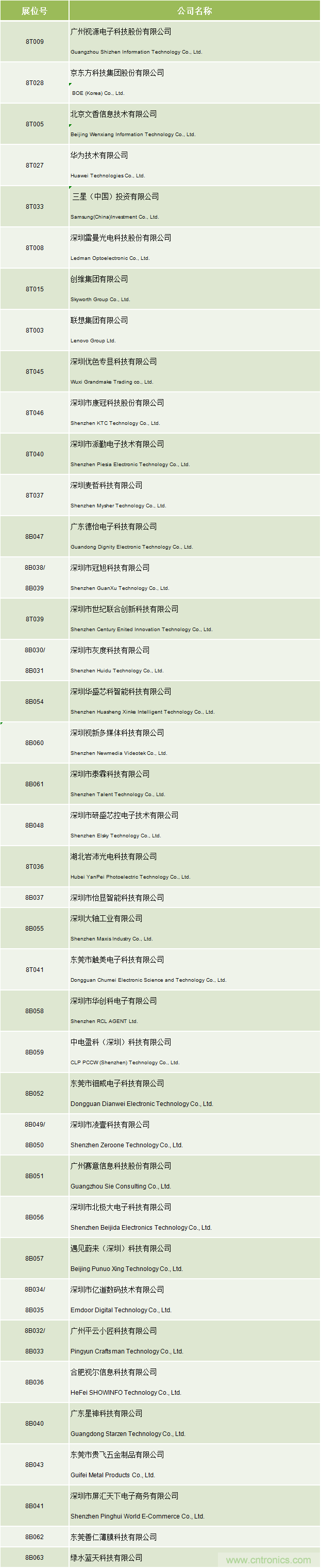 2020中國商顯領袖峰會，C位已就位！