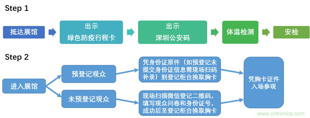 叮，您預定的2020 ISVE 深圳智慧顯示展參展攻略已送達，請查收！
