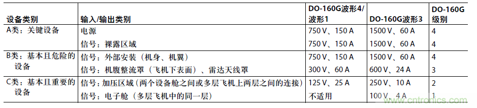 不僅僅是隔離&mdash;&mdash;適應嚴苛環境要求的隔離RS485/422收發器