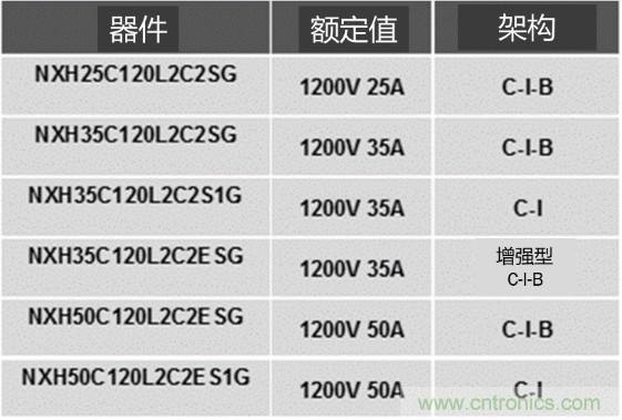 更高能效、穩(wěn)定可靠的工業(yè)驅動模塊和開箱即用的電機開發(fā)套件