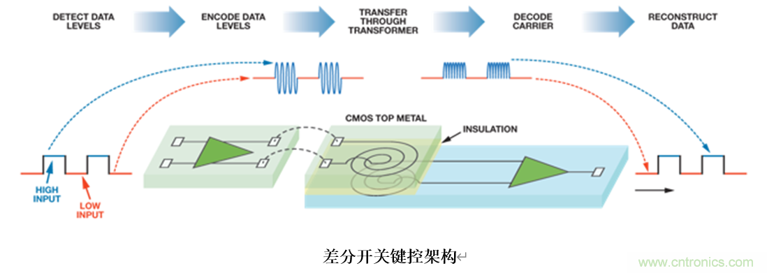 泛在電力物聯&mdash;&mdash;智能電纜井蓋您見過嗎？