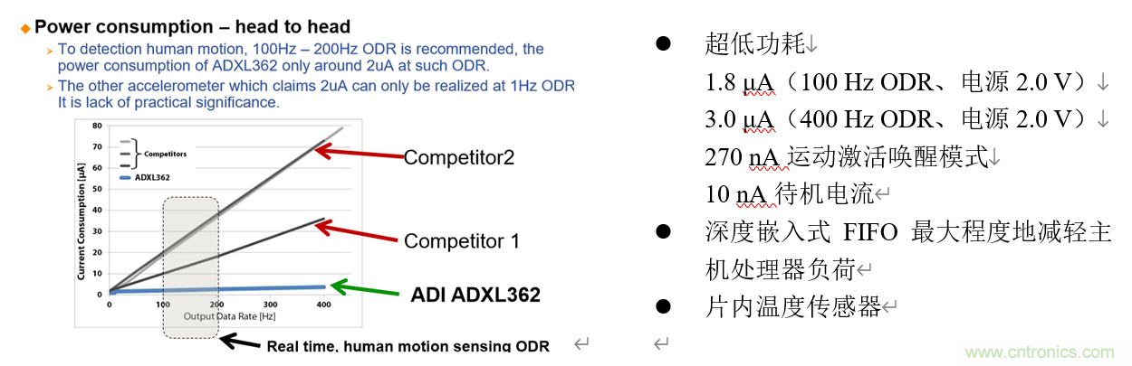 泛在電力物聯&mdash;&mdash;智能電纜井蓋您見過嗎？