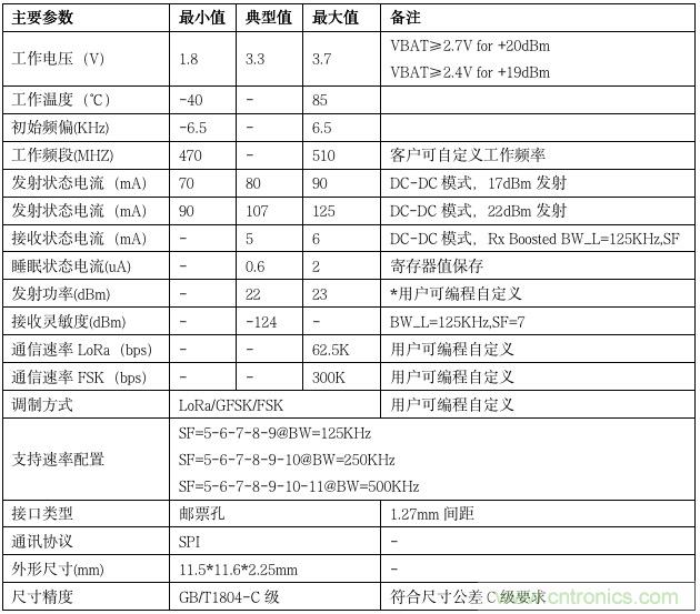 利爾達,讓LoRa更簡單 利爾達,讓LoRa更簡單