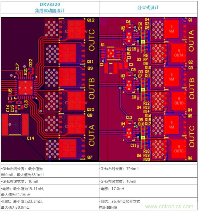 集成式 VS 分立式半橋驅(qū)動器，答案一目了然！