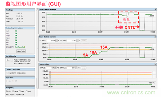 電源管理總線 (PMBus)&mdash;到底有什么價值？