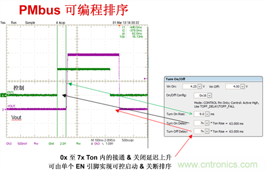 電源管理總線 (PMBus)&mdash;到底有什么價值？