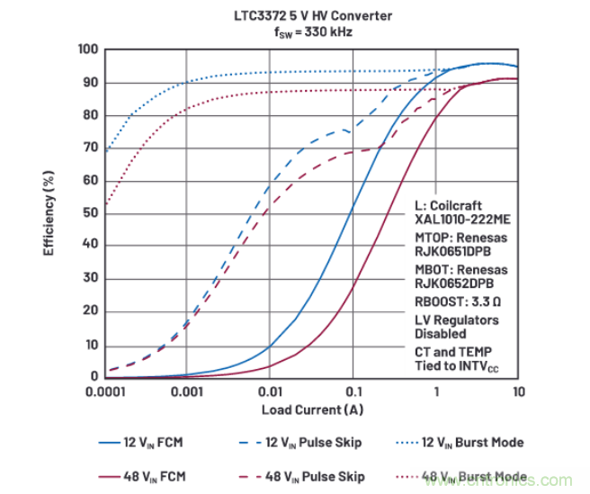 上至60V下至0.8V，這款降壓轉換器很&ldquo;靈活&rdquo;
