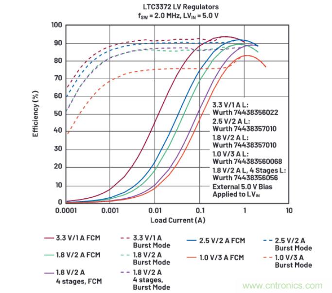 上至60V下至0.8V，這款降壓轉換器很&ldquo;靈活&rdquo;