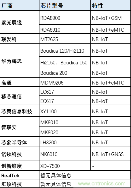 解鎖12億小目標(biāo)之后，移動(dòng)物聯(lián)網(wǎng)產(chǎn)業(yè)的增速將如何持續(xù)？