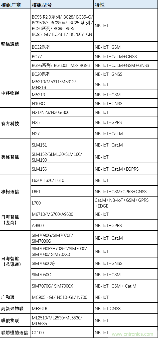 解鎖12億小目標(biāo)之后，移動(dòng)物聯(lián)網(wǎng)產(chǎn)業(yè)的增速將如何持續(xù)？