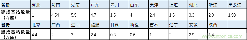 解鎖12億小目標(biāo)之后，移動(dòng)物聯(lián)網(wǎng)產(chǎn)業(yè)的增速將如何持續(xù)？
