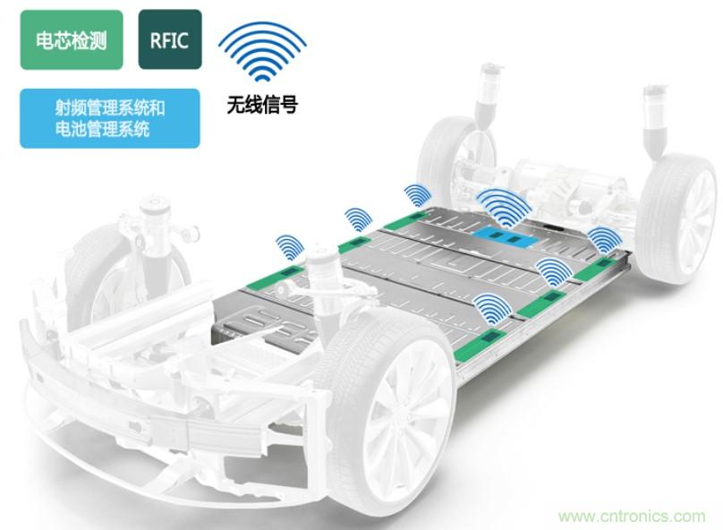 破解電動汽車產業發展核心挑戰，電動汽車百人會聯合ADI與生態企業共謀電池全生命周期管理對策