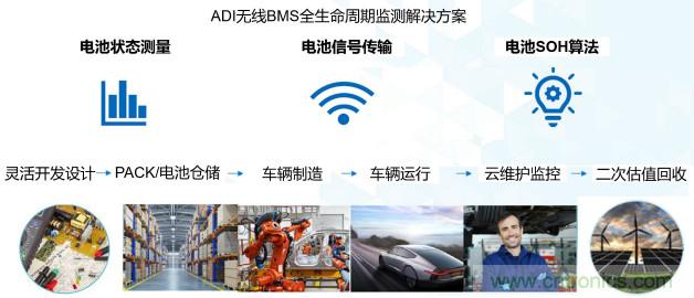破解電動汽車產業發展核心挑戰，電動汽車百人會聯合ADI與生態企業共謀電池全生命周期管理對策