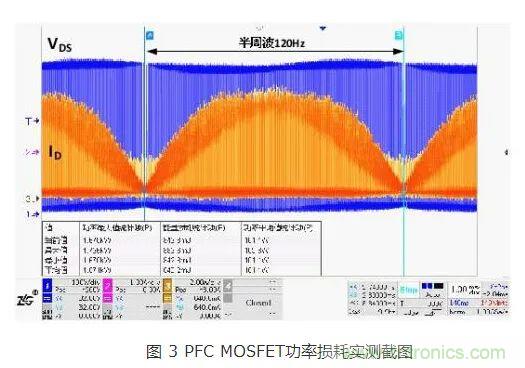 如何解決MOS管小電流發(fā)熱？