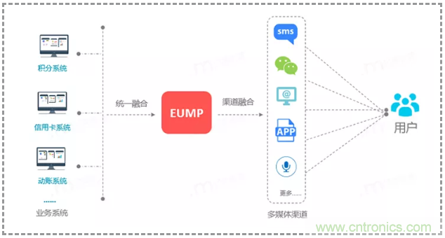億美軟通實測短信一步跳轉微信小程序，助力企業打通導流轉化