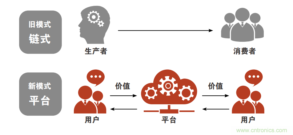 羅克韋爾自動(dòng)化發(fā)布《引領(lǐng)快速消費(fèi)品的智能制造未來(lái)》白皮書
