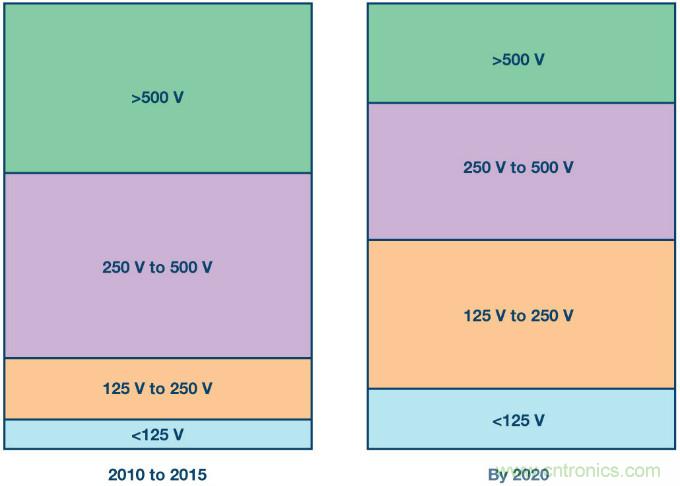 新ANSI、ESDA、JEDEC JS-002 CDM測(cè)試標(biāo)準(zhǔn)概覽