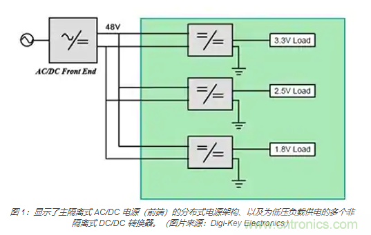 為何同步降壓式 DC/DC 轉換器能最大限度地提高降壓轉換效率? 為何同步降壓式 DC/DC 轉換器能最大限度地提高降壓轉換效率?
