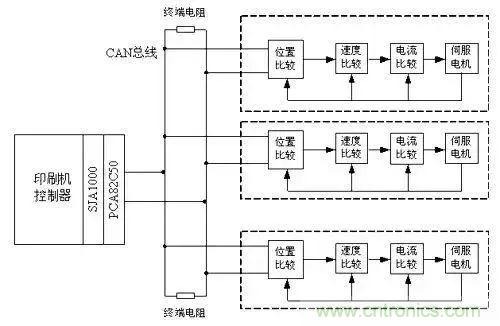 如何處理CAN現(xiàn)場總線的同步控制問題？