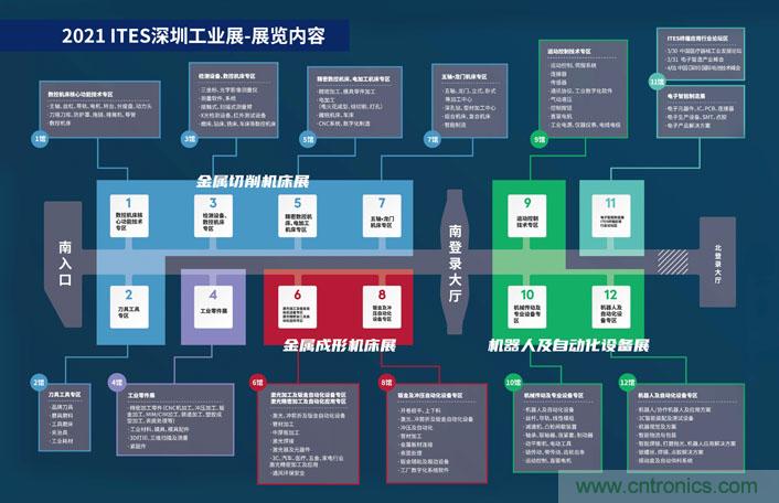 三月ITES開(kāi)講啦！5場(chǎng)行業(yè)千人會(huì)，50+技術(shù)論壇火爆全場(chǎng)！