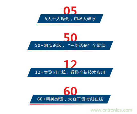 三月ITES開(kāi)講啦！5場(chǎng)行業(yè)千人會(huì)，50+技術(shù)論壇火爆全場(chǎng)！