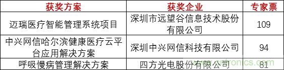 重磅！IOTE國際物聯(lián)網(wǎng)展（上海站）&mdash;2020物聯(lián)之星中國物聯(lián)網(wǎng)行業(yè)年度評選獲獎名單正式公布