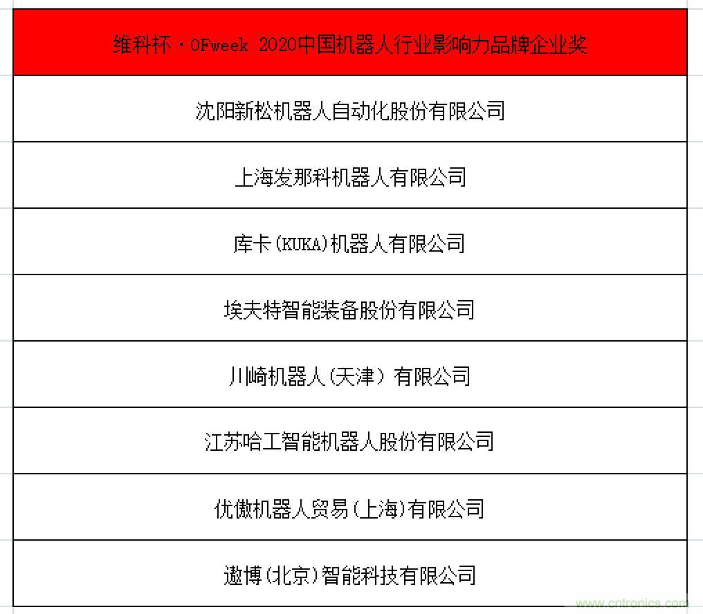 OFweek 2021中國機器人產業大會&ldquo;維科杯&rdquo;獲獎名單揭曉！