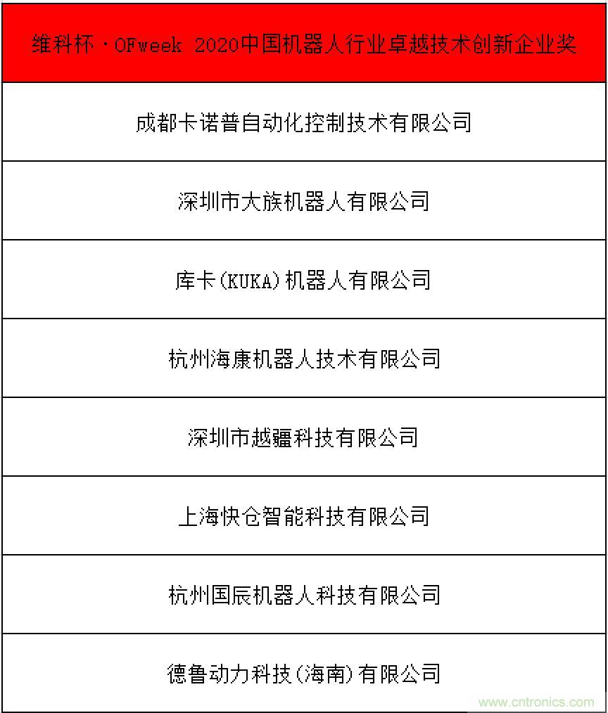 OFweek 2021中國機器人產業大會&ldquo;維科杯&rdquo;獲獎名單揭曉！