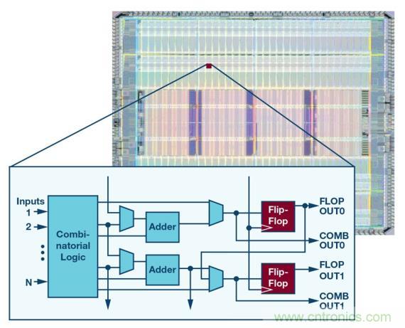 如何為 FPGA 設(shè)計一款理想的電源？