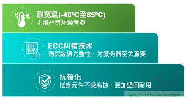 【4月產(chǎn)業(yè)新訊】存儲行業(yè)市場動向早知道 【4月產(chǎn)業(yè)新訊】存儲行業(yè)市場動向早知道