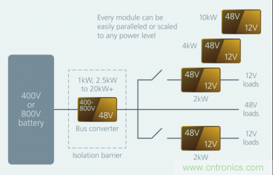 如何通過模塊化方法解決汽車48V電源架構的電氣化？