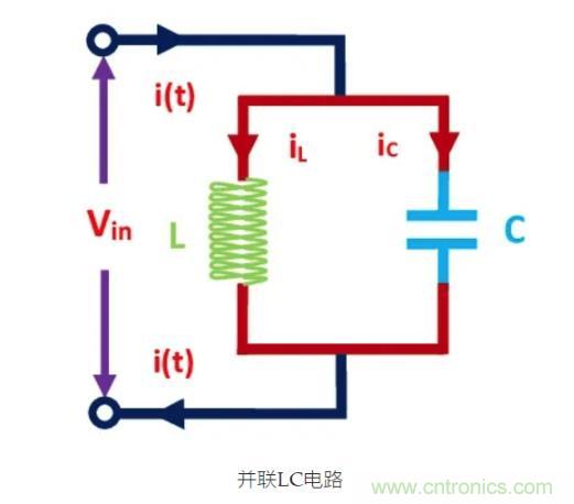 射頻元件&mdash;&mdash;LC諧振電路