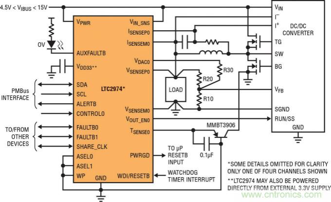 數字電源管理可在改善系統性能的同時又可降低能源成本