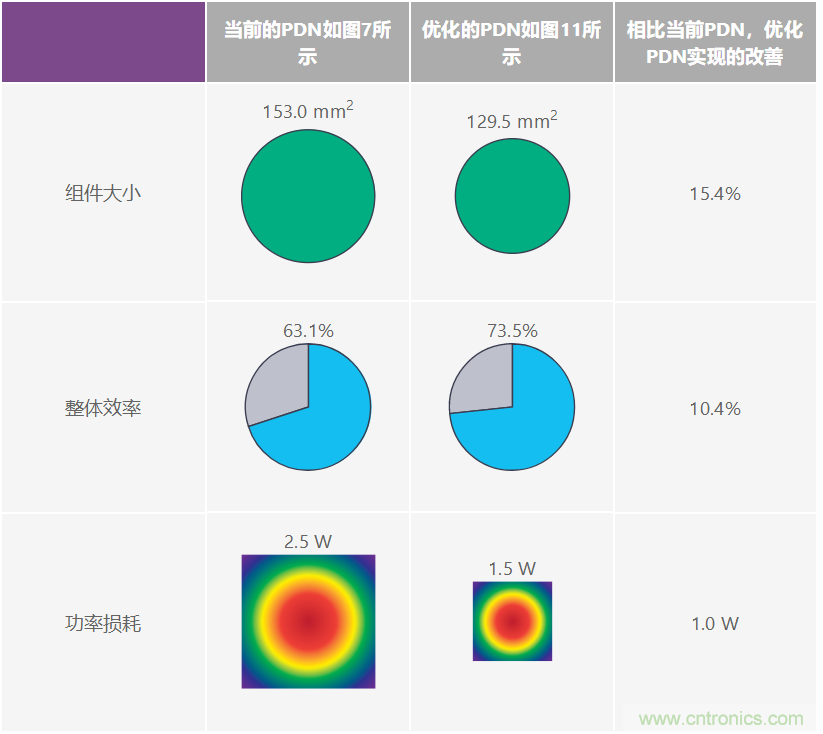 優化信號鏈的電源系統 &mdash; 第2部分：高速數據轉換器