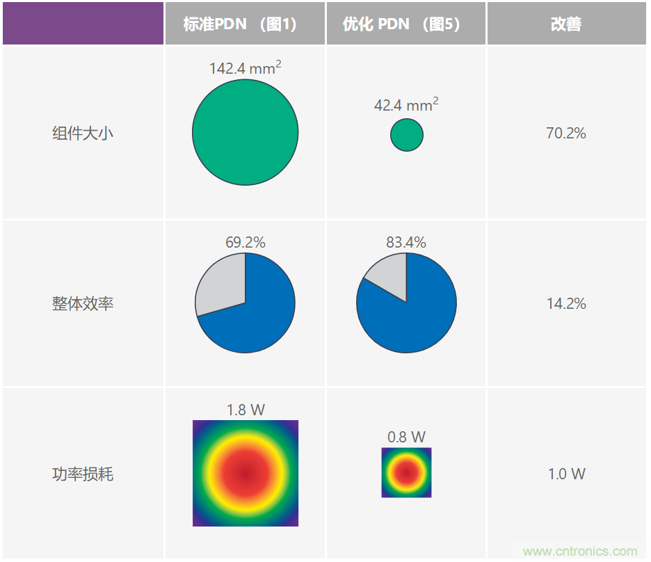 優化信號鏈的電源系統 &mdash; 第2部分：高速數據轉換器