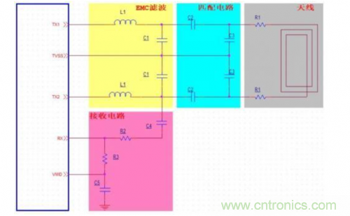 射頻識別技術是什么？ RFID無線射頻識別技術基本介紹