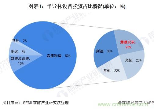 40年ALD積淀助力超越摩爾,思銳智能完成第一階段發展布局