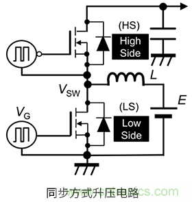 什么是柵極－源極電壓產(chǎn)生的浪涌？