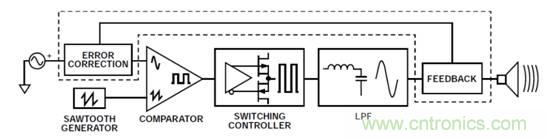 如何設(shè)計(jì)高電壓范圍的揚(yáng)聲器輸出電流監(jiān)控電路？