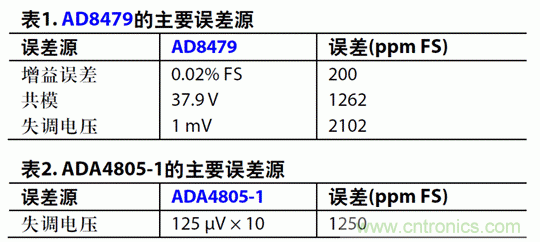 如何設(shè)計(jì)高電壓范圍的揚(yáng)聲器輸出電流監(jiān)控電路？
