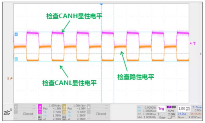 CAN接口異常如何分析?看這篇就夠了