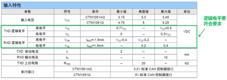 CAN接口異常如何分析?看這篇就夠了
