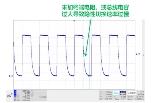CAN接口異常如何分析?看這篇就夠了