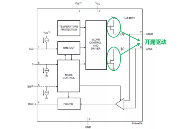 CAN接口異常如何分析?看這篇就夠了