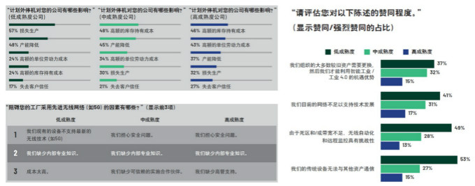 重磅行業(yè)白皮書披露工業(yè)數字化轉型洞察，ADI全線解決方案助力消除關鍵落地痛點