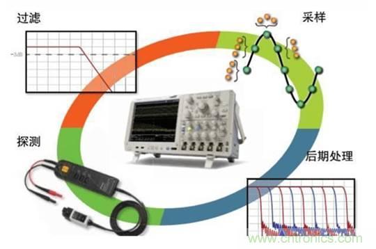 基于壓電主動(dòng)傳感技術(shù)中功率放大器的應(yīng)用 基于壓電主動(dòng)傳感技術(shù)中功率放大器的應(yīng)用