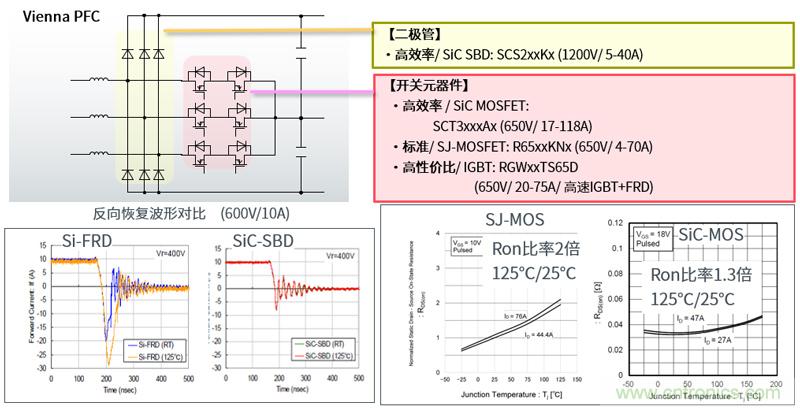 羅姆為電動汽車充電樁打造高效解決方案 羅姆為電動汽車充電樁打造高效解決方案