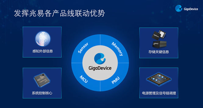 GD32以廣泛布局推進(jìn)價(jià)值主張，為MCU生態(tài)加冕！
