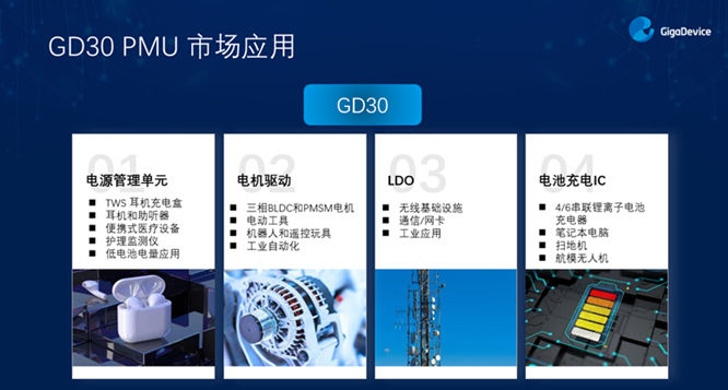 GD32以廣泛布局推進(jìn)價(jià)值主張，為MCU生態(tài)加冕！